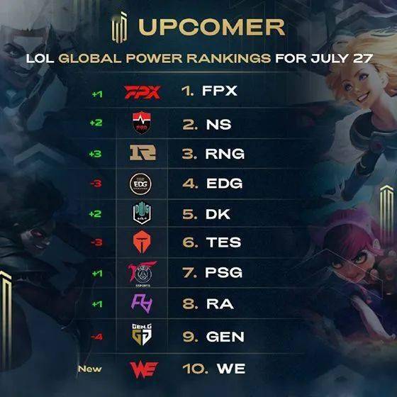 先发局数不 先发局数不